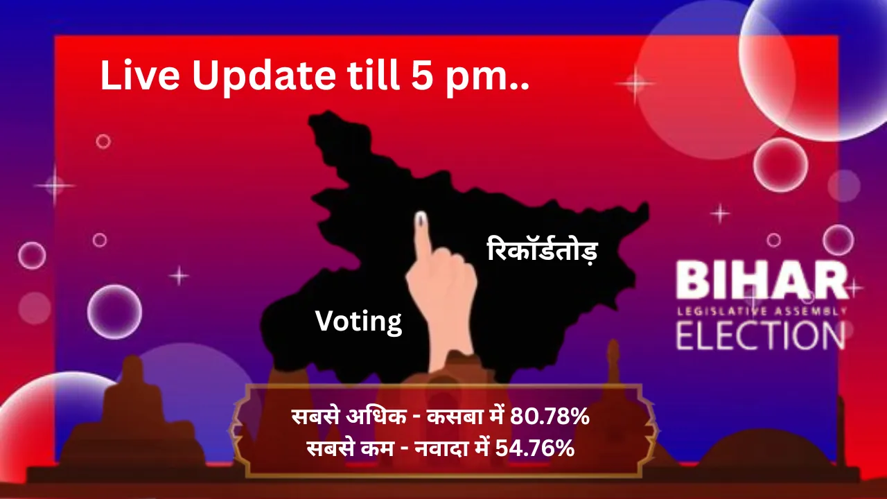 Bihar Assembly Election 2nd Phase Voting UPDATE: रिकॉर्डतोड़ वोटिंग - 68.55% हुआ मतदान